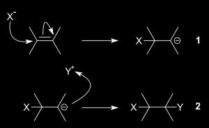 Nucleophilic Addition to carbon - carbon double bonds The driving force for the addition to alkenes is the formation of a nucleophile X- that forms a covalent bond with an electron-poor unsaturated