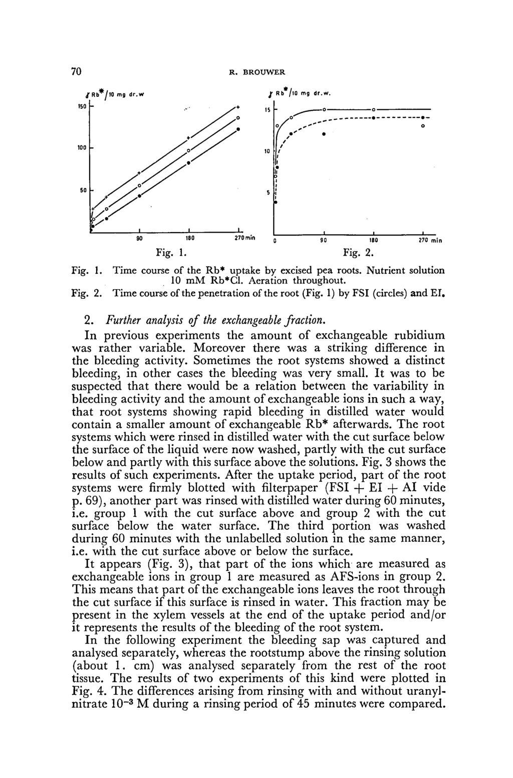 70 R. BROUWER Fig. 1. Fig. 2. Fig. 1. Time course of the Rb* uptake by excised pea roots. Nutrient solution 10 ram Rb*Cl. Aeration throughout. Fig. 2. Time course of the penetration ofthe root (Fig.
