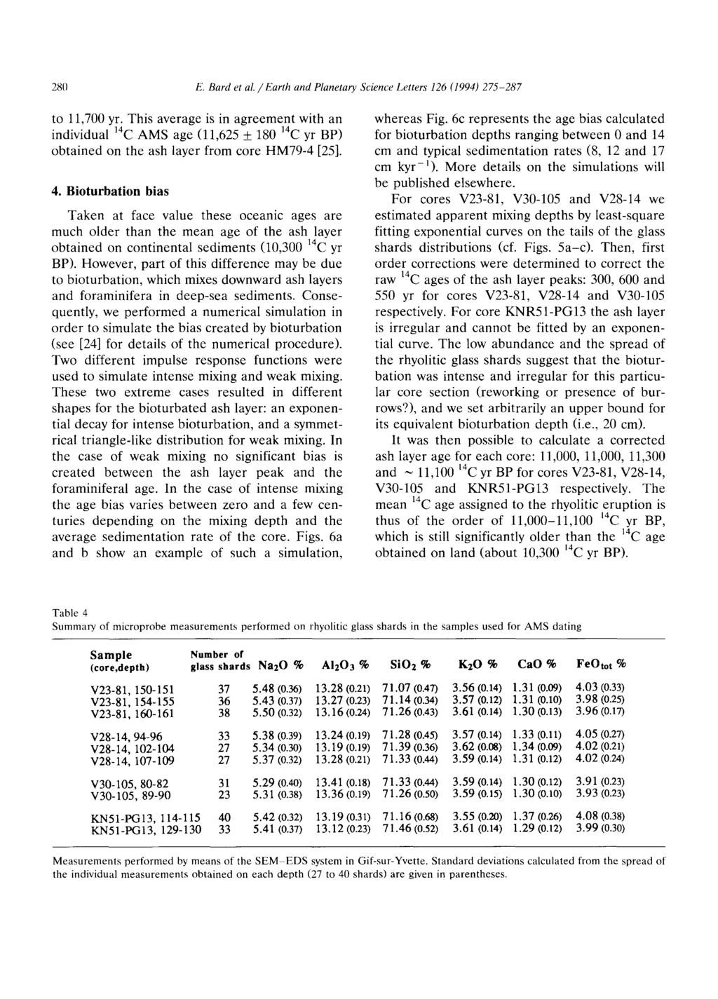 280 E. Bard et al / Earth and Planetary Science Letters 126 (1994) 275-287 to 11,700 yr.