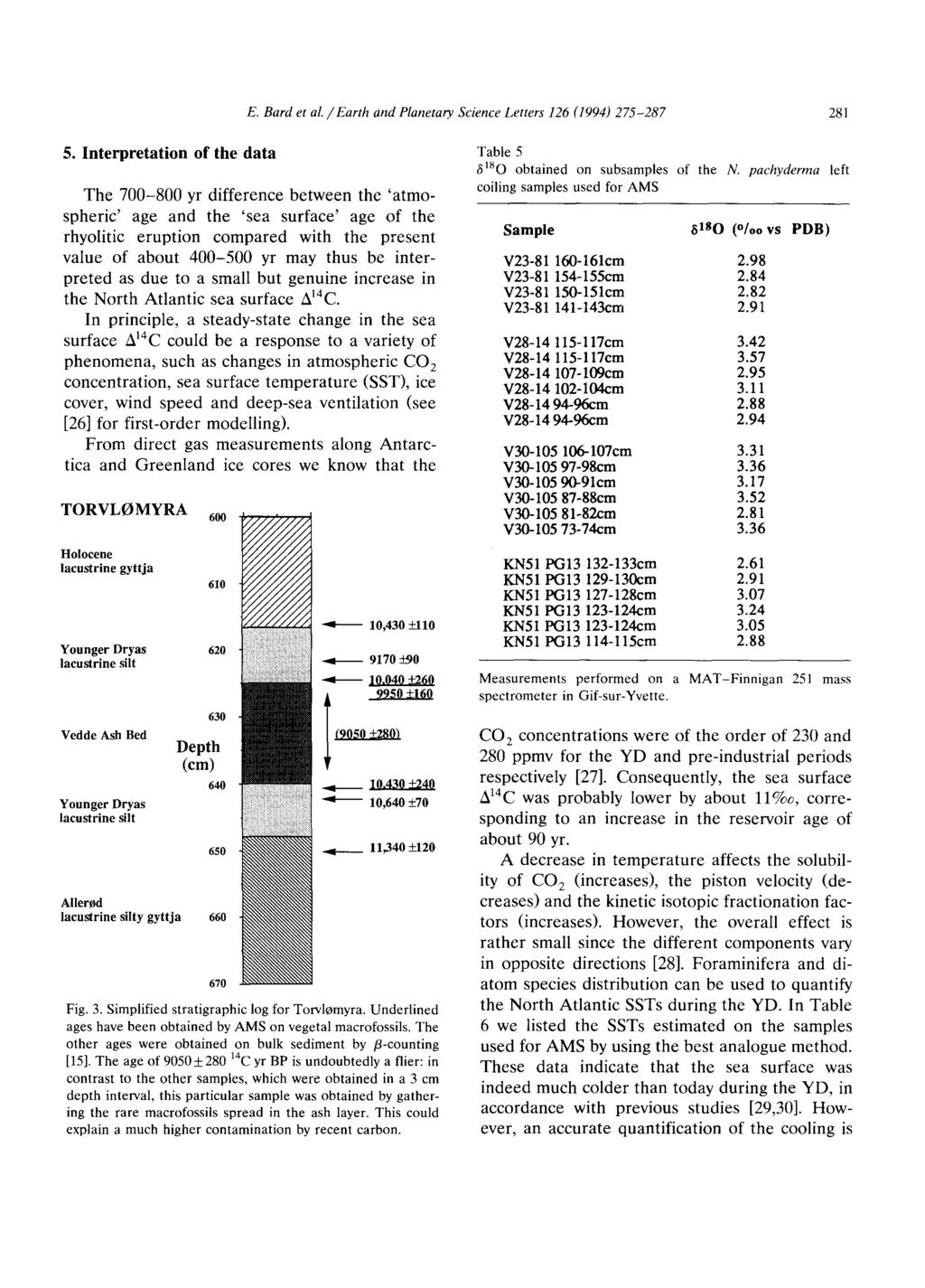 E. Bard et al. / Earth and Planetary Science Letters 126 (1994) 275-287 281 5.