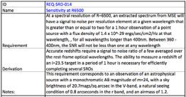 Science Requirements V: Targeting the faint Universe Low res sensitivity: SNR=2 for m=24 in 1 hour (SNR=1 at