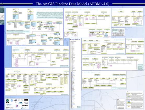 (SSDM) ArcGIS Pipeline Data