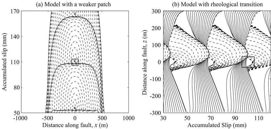 Figure 3. Examples of earthquake sequences simulated (a) in the model with a weaker patch and (b) in the model with rheological transition. Solid lines show slip accumulation every 2 years.