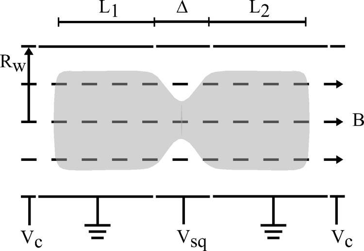 Phys. Plasmas, Vol. 1, No. 9, September 23 rapped-particle diocotron modes 3493 FIG. 1. A pure electron plasma column confined in a Malmberg Penning trap that has been partially divided by the application of an external squeeze voltage, V sq.