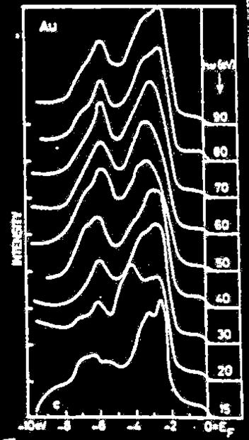 However, for hν > 40 ev, the excited VB generally converges to a same spectrum as shown in