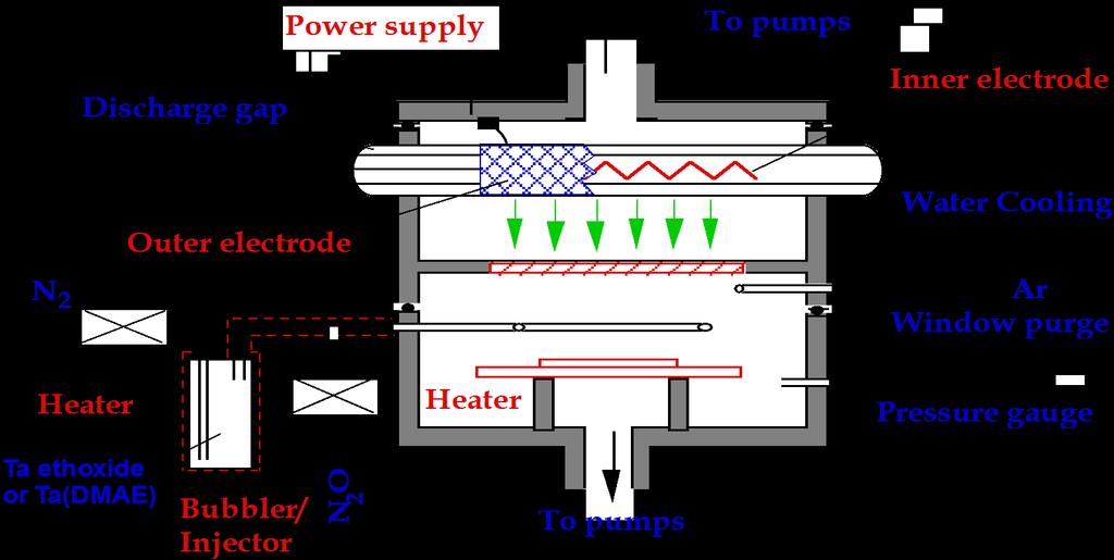 Metal Oxide Deposition: Photo-CVD reactor incorporating