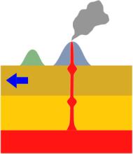 Fault Hot Spot A fault is a break in the Earth s crust due to movement such as earthquakes A single earthquake usually does not move a fault more than an inch or two, but repeated small earthquakes