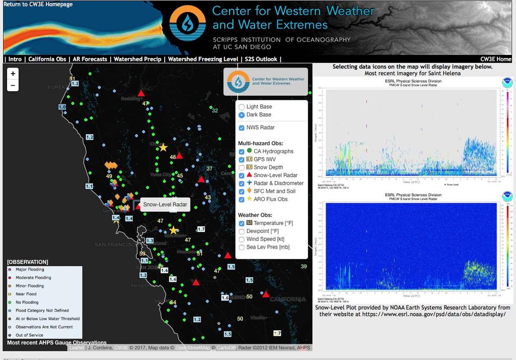 sources, including NOAA) Interactive watershed-by-watershed GFS
