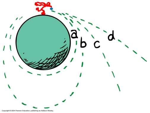 Orbital Motion & Escape Velocity 8km/s: Circular orbit Between 8 & 11.