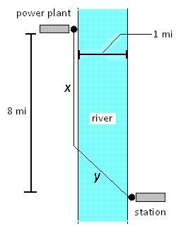 5. What is (x + )(x 2 + 2) dx? (a) x4 4 + x3 3 + x2 + 2x + C (b) x 4 + x 3 + 2x 2 + 2x + C (c) ( x2 2 + x)( x3 3 + 2x) + C (d) 3x 2 + 2x + 2 + C 6. A power plant sits on one bank of a river.