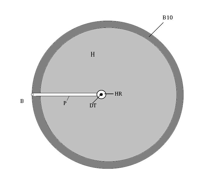 Figure 1 DT deuterium-tritium fusion target placed inside a hohlraum HR; B laser or particle beam to