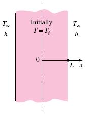 A large Plane Wall A plane wall of thickness L. Initially at a uniform temperature of T i. At time t=0, the wall is immersed in a fluid at temperature T. Constant heat transfer coefficient h.