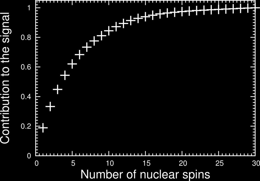 Slide 18 Contributing nuclear spins