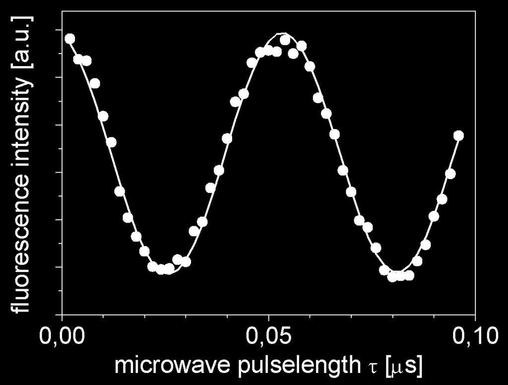 pulse Excited-state MW pulse duration ( s)