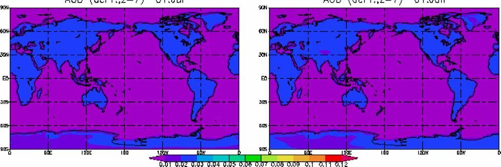 Aerosol Climatology Use realistic aerosol distribution based on satellite observations with seasonal