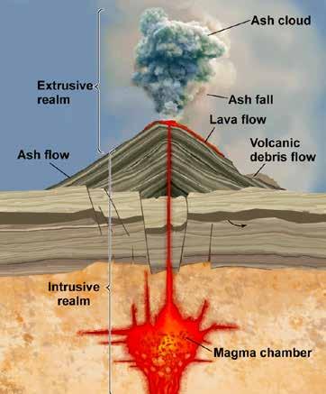 Igneous Environments Two major categories based on cooling locale. Extrusive settings cool at or near the surface.