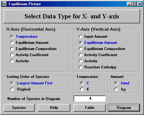 HSC Chemistry 7.0 13-27 13.7.1 Selecting Data Type for the X- and Y-axis Fig. 10. Selecting data type for the x- and y-axis. In this menu you can select the data type for the diagram.