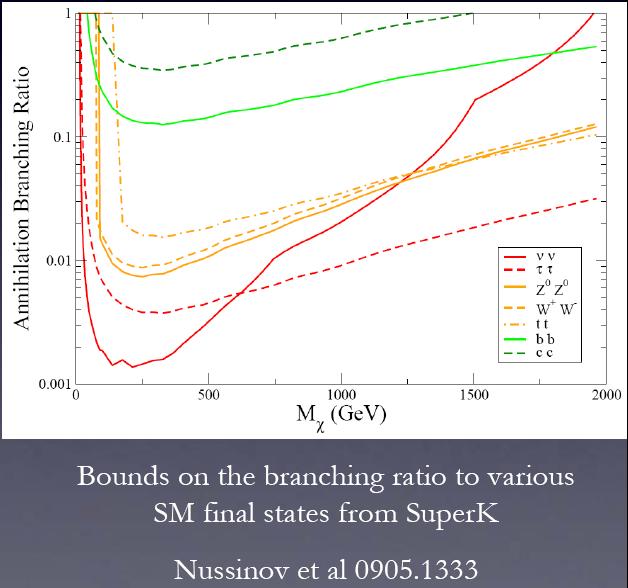 idm in indirect detection In idm models that explain the DAMA/LIBRA anomaly, strong constraints from bounds on neutrinos, from DM capture + annihilation in the Sun.