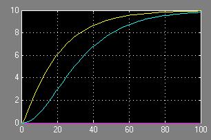 Ratio Control Example 4: Pulp Bleaching Control Pulp flow P 5 s P 2 2 s C 0.2 0.05 s Hydrosulphite flow C2 0.078 0.