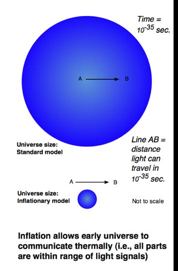 Inflation and the Observable Universe ASTR378