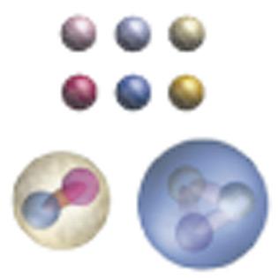 b 3 "Colors" each quark R G B SPS, pp 1970-83 10-18 m 100 GeV 10-10 sec ElectroWeak Unification,