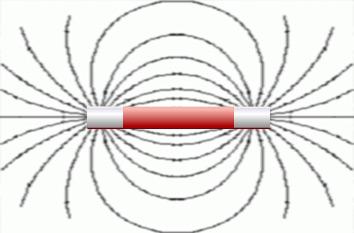 Newton, 1687 ) + Electricity Electromanetism N S Manetism Electromanetic waves (photon) (J.C.