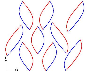Quantum fluctuations as seed Due to rapid expansion, particles and anti-particles are inflated away from each other One of (anti-)particles moves out of horizon no causal contact with other