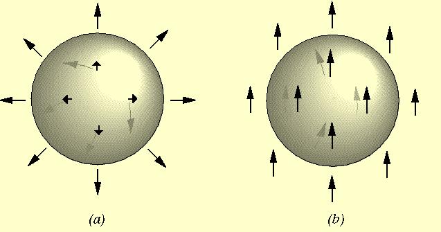 Monopoles: These are zero-dimensional (point-like) objects which form when a spherical symmetry is broken. Monopoles are predicted to be supermassive and carry magnetic charge.