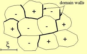 Why do cosmic topological defects form? If cosmic strings or other topological defects can form at a cosmological phase transition, then they will form.