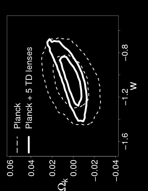 Near-term future 0.9 0.8 Ω Λ 0.7 0.6 WMAP7 + BAO WMAP7 + SN WMAP7 + 5 TD lenses 0.5 40 50 60 70 80 90 100 H 0 0.04 0.02 0.00 Ω 0.02 k 0.04 0.06 0.