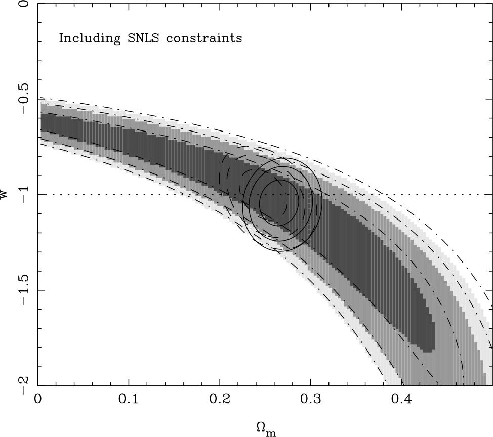 Cosmological Constraints W Flatness assumed Only D 0.35 /D 0.2 Ω m = 0.