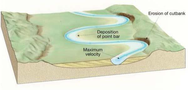 Distinguishing Characteristics of Clastic Sediments Bedding/Stratification - Sediments