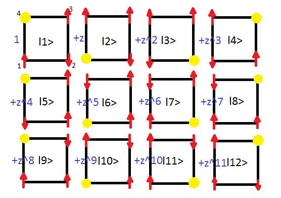 Unphysical Limit: Cu 3+ Squares Consider 1 hole