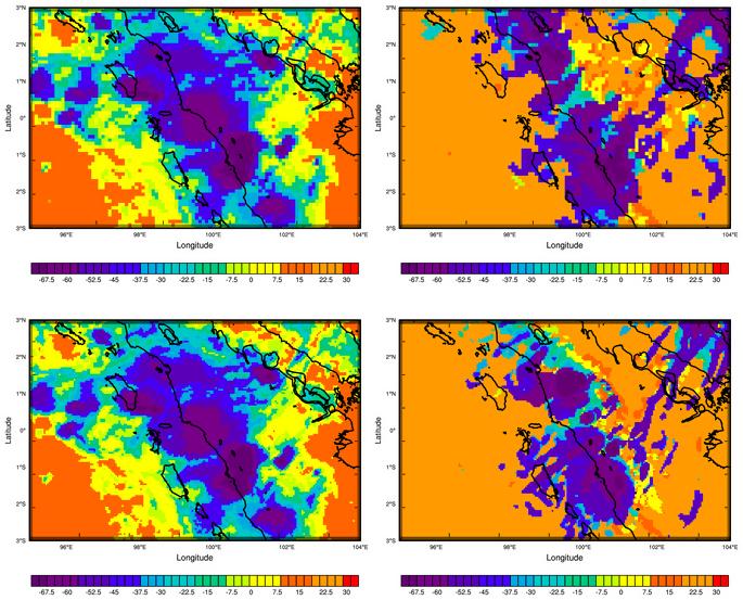 Diurnal Convection over Sumatra Island : Observed and Simulated Cloud