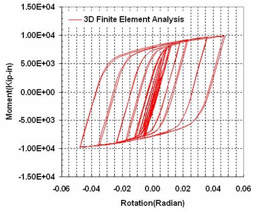 (a) 3D Finite Element Analysis Result (b) Experimental Result(Stojadinovic 998) Figure 2.8 Comparison of Cyclic Behavior between 3D FE Analysis and Experiment A comparison of Figure 2.