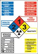 ii. Chemical name and National Fire Protection Association (NFPA) 704 Hazard Rating iii. Chemical name and Hazardous Material Information System (HMIS) 4.