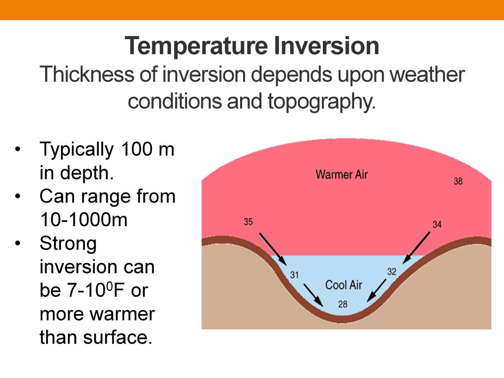 (trength of the inversion are calculated by comparing difference between the temperature at elevations of 50 vs. 5. For example.