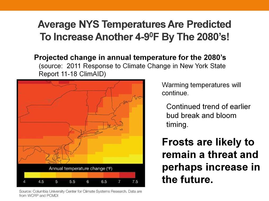 Numerous models have been published that predict warming temperatures will continue.