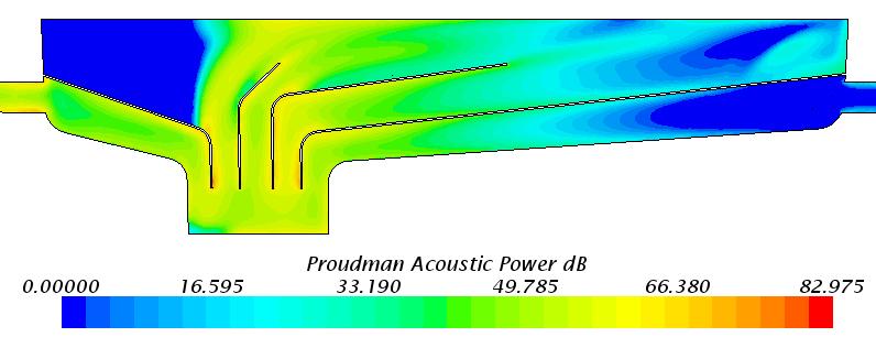 and. (4) Proudman nose source model The Proudman nose source model evaluates acoustc power per unt volume, and the sound s from quadrupoles.