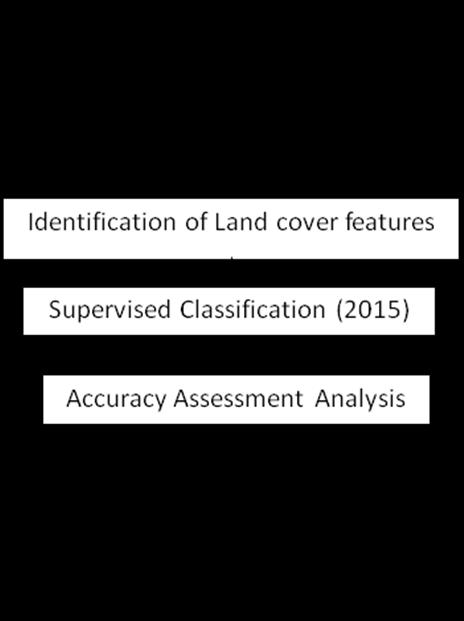 III. DATA AND RESEARCH METHODOLOGY The Landsat data scene of False Colour Composite (FCC) and true color composite (TCC) were used on scale 1:50,000 for year 2015 in the present study ( Table-1).