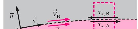 9-6 Differential Analysis Problems (6) Interface boundary condition When two fluids meet at an interface, the velocity