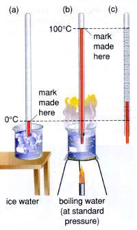Measurement of Gases Amount (n) - standard unit - mole Volume (V) - st. unit - liter Temperature (T) - st. unit - Kelvin Pressure (P) - st.