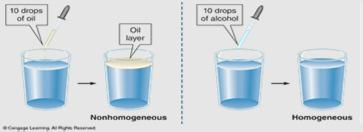 Miscible vs. Immiscible Miscible another way to describe a soluble substance.