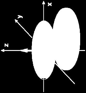 Basic Contrast Mechanism: PD, T1, T2 After