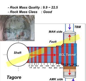 The overburden rock load adopted was the more onerous between Terzaghi Rock Load Classification method