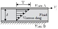 The property that represents the resistive movement of different layers of the fluid when subjected to a force is called its absolute viscosity (or dynamic viscosity).