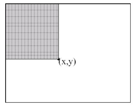 A Smart Idea: Integral Image The value of the integral image at (x, y) is the sum of all the pixels above and to the left II (x, y) = I (u, v) u x,v y This is done only