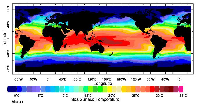 Sea Surface Temperature http://www.ldeo.