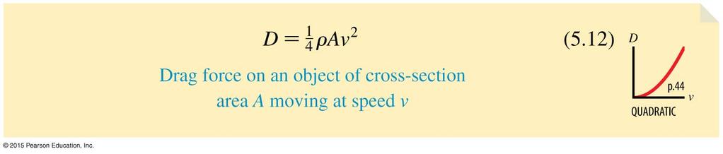 Drag In our everyday experience, the drag force can be written as Here, ρ is the density of air (ρ = 1.