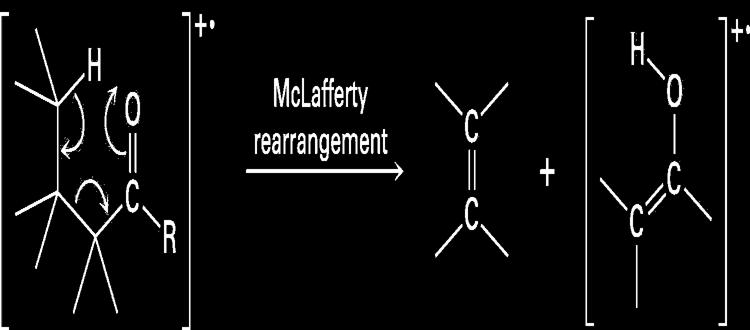 a proton to the C=O, called the McLafferty